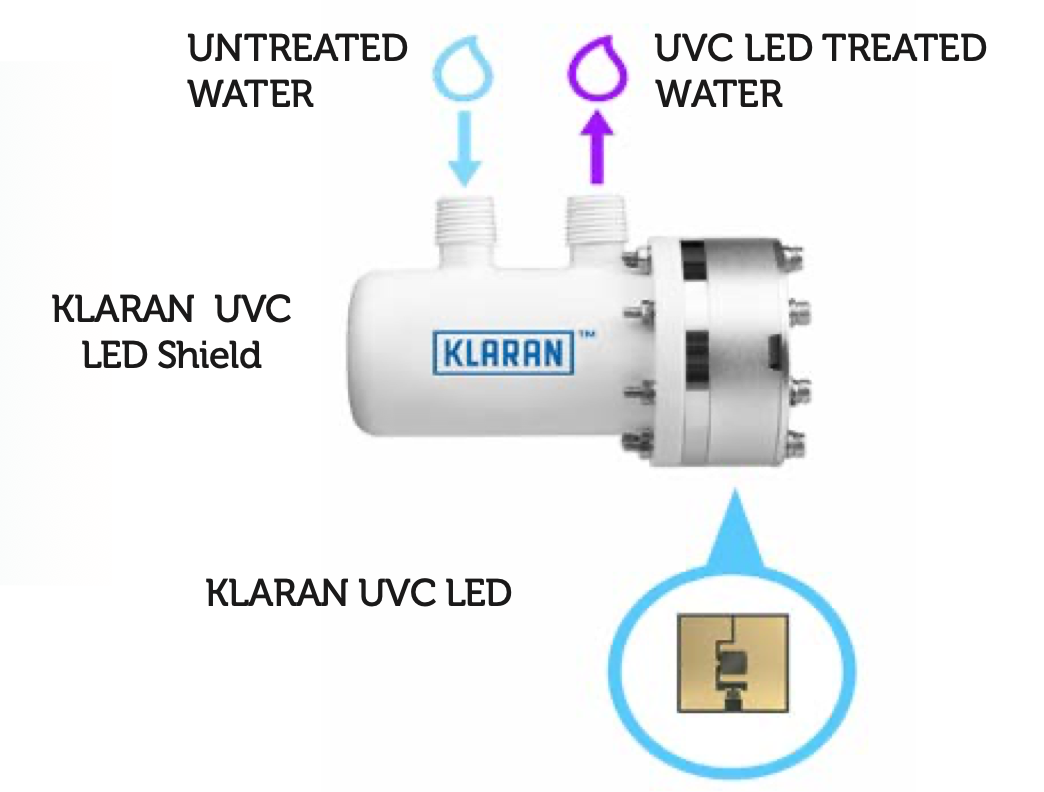 KLARAN UVC