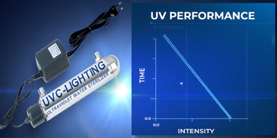 Traditional UV Lamps