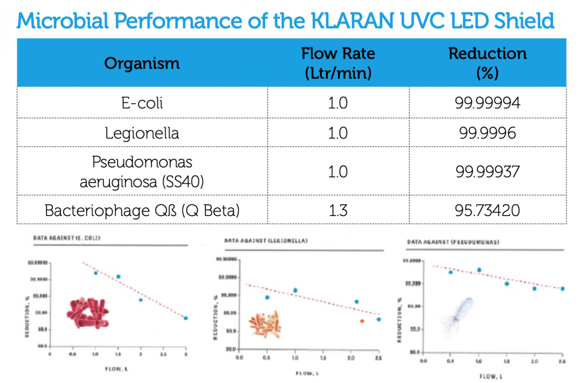 KLARAN Performance