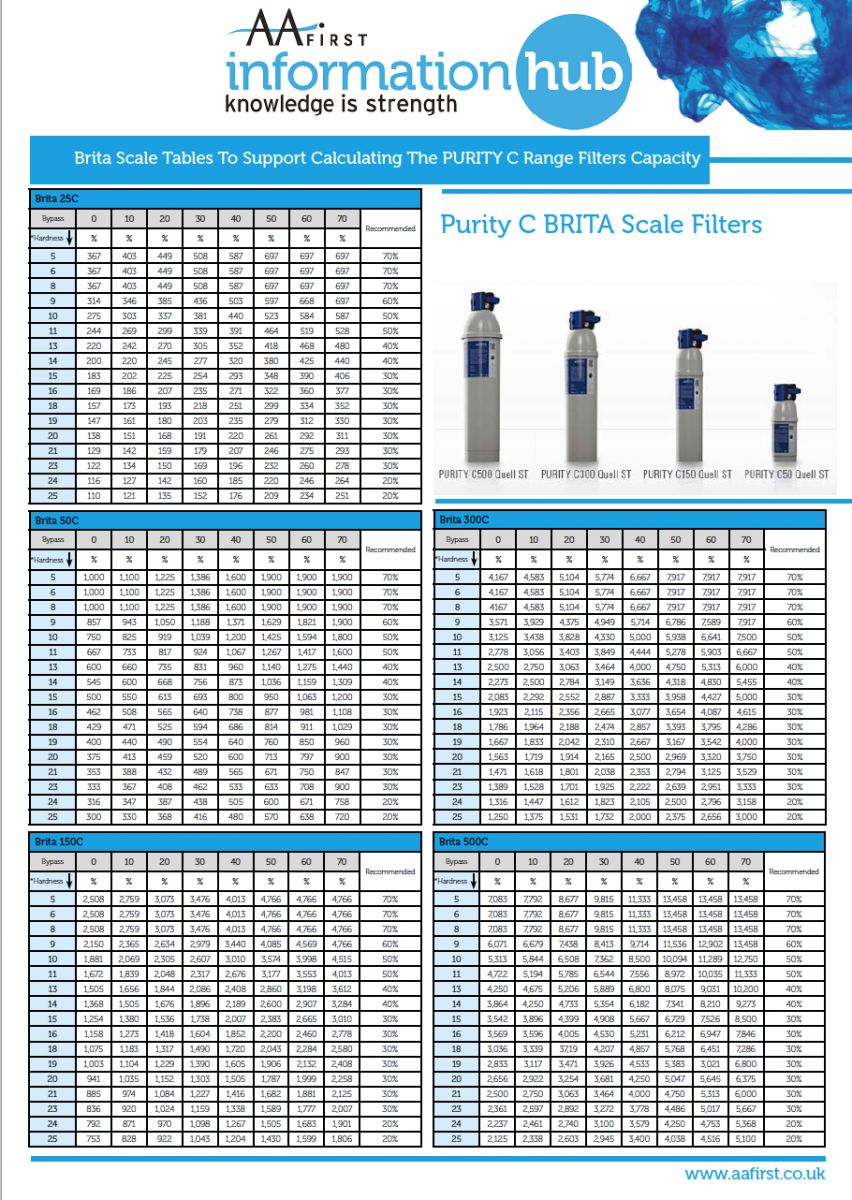 Issue 20 Scale Filter Capacity - 